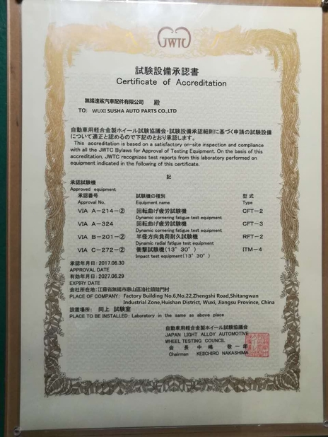 Chiny Euforte  Enterprises (China) Limited Certyfikaty